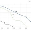 LWAE3G450ST-5MEW-08 product photo