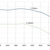 LWFA8D450-188NT-02 product photo