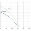 LWFA2E120-092NS-02 product photo