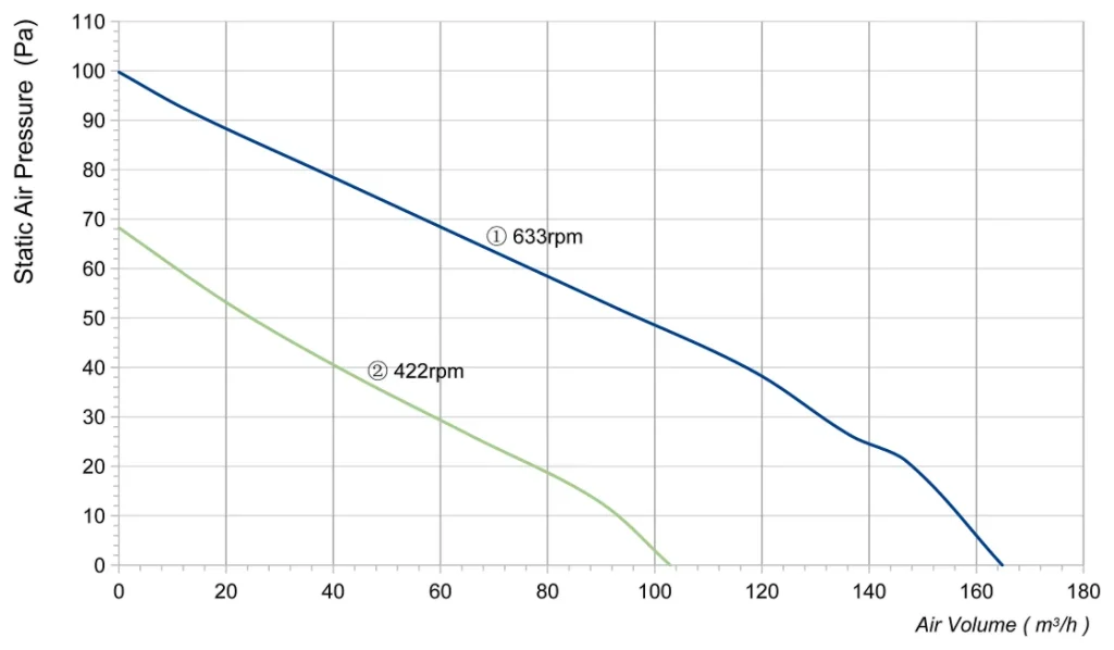 LWFA8E153-072SS-01 Performance curve (P-Q)