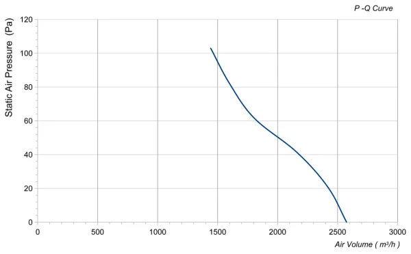 LWAA4D350S-5MEW-18 product photo