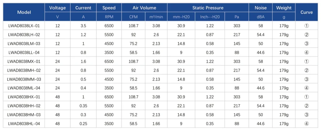 LWAD8038MD-12 Performance curve (P-Q)