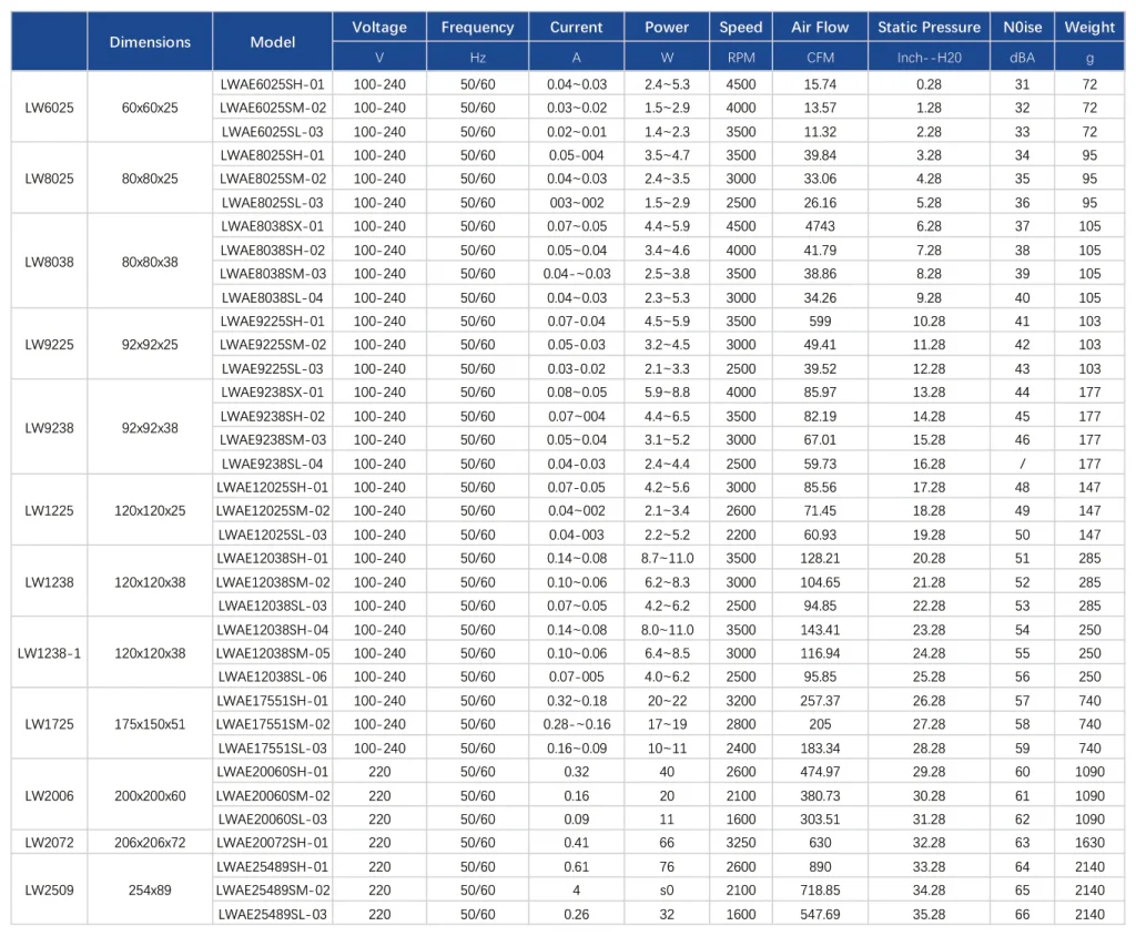 LWAE12025SM-02 Performance curve (P-Q)