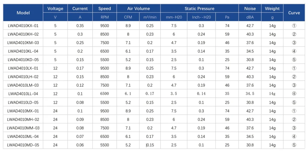 LWAD4010KM-03 Performance curve (P-Q)