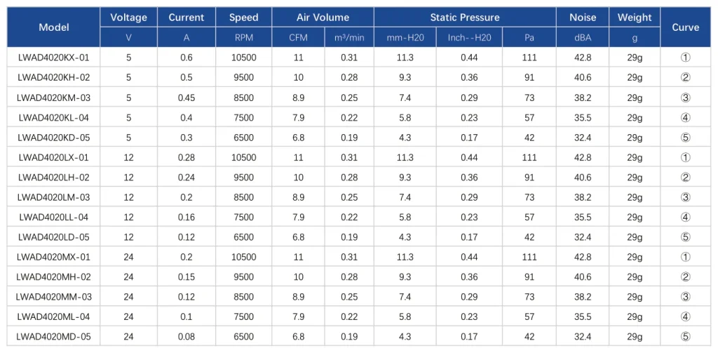 LWAD4020LL-09 Performance curve (P-Q)