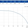LWFD3G120-072SZ-01 product photo