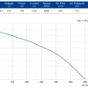 LWFD3G150-092SZ-01 product photo