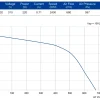 LWFD3G160-092SZ-02 product photo