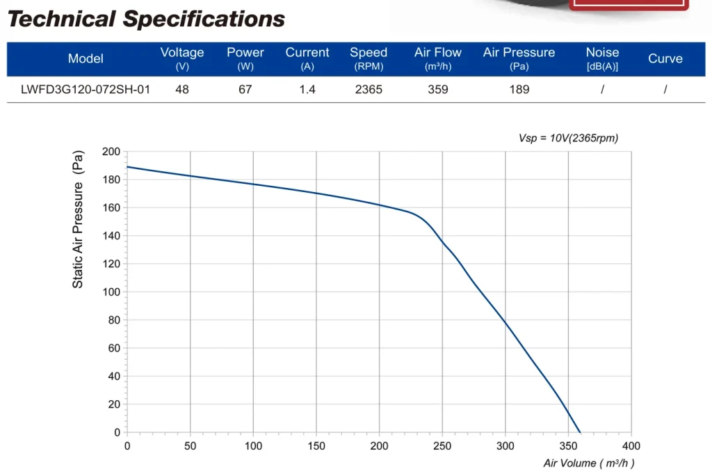 LWFD3G120-072SH-01 Performance curve (P-Q)