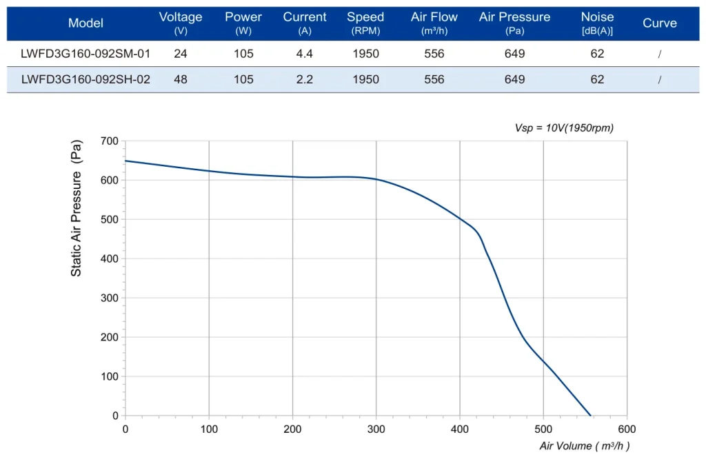 LWFD3G133-072DH-04 Performance curve (P-Q)
