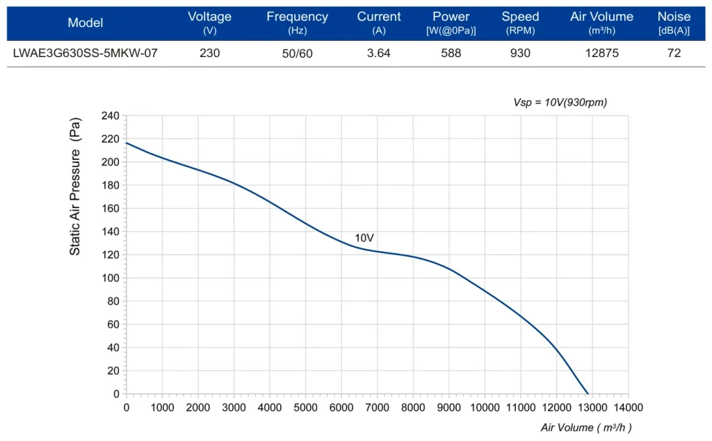 LWAE3G630SS-5MKW-07 Performance curve (P-Q)