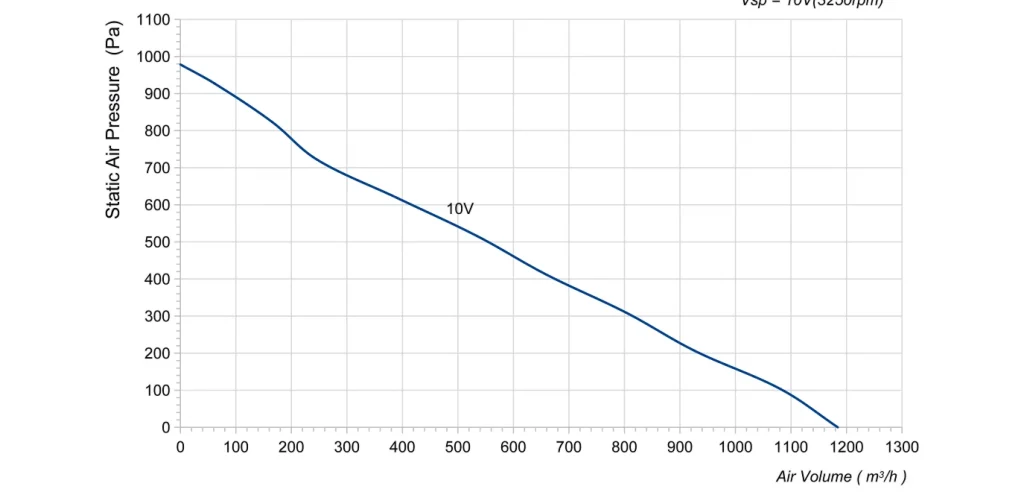 LWBE3G220-072NU-12 Performance curve (P-Q)