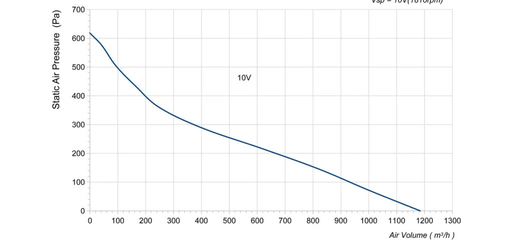 LWBE3G250-072NU-32 Performance curve (P-Q)
