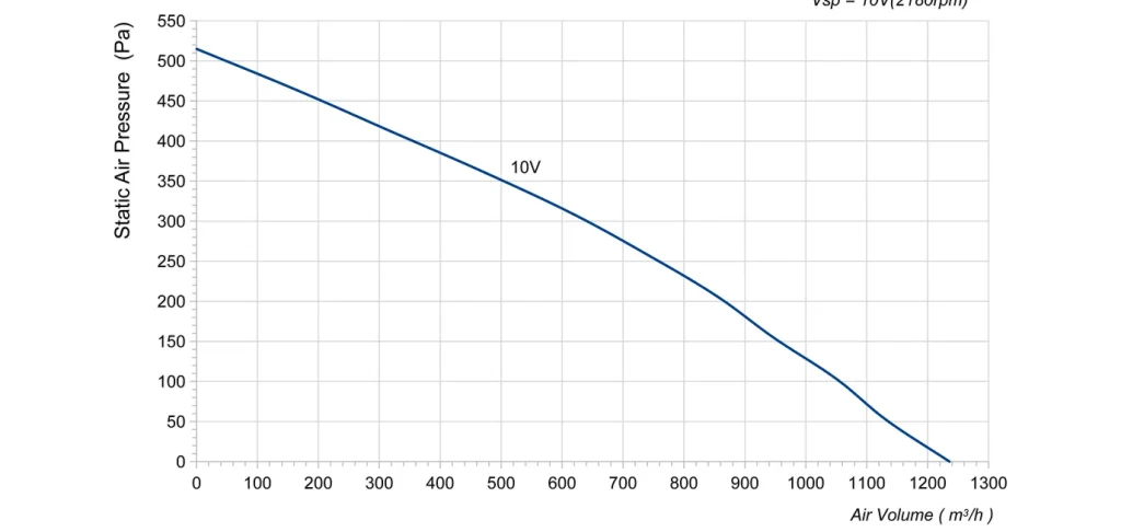 LWBE3G250-072NU-33 Performance curve (P-Q)