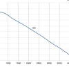 LWBE3G280-102NT-17 product photo