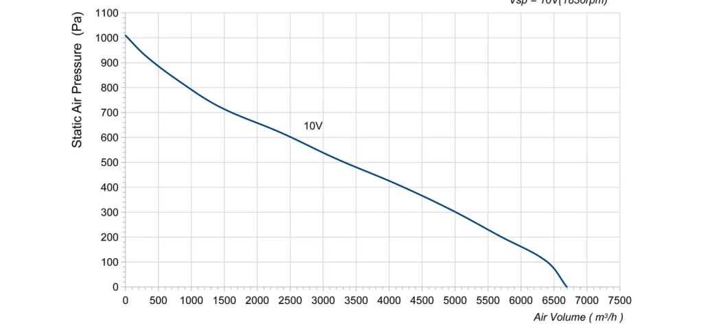 LWBE3G450-102NT-20 Performance curve (P-Q)