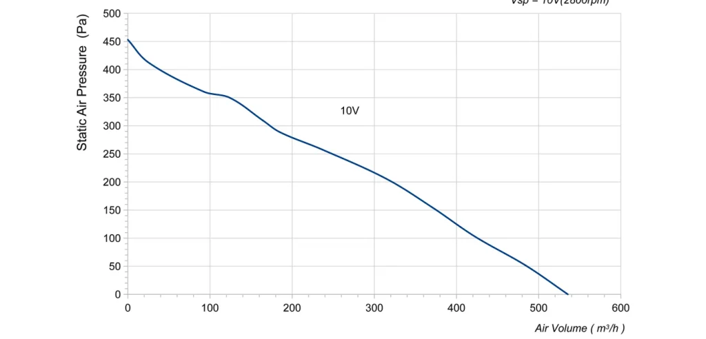 LWBE3G175-072NU-16 Performance curve (P-Q)