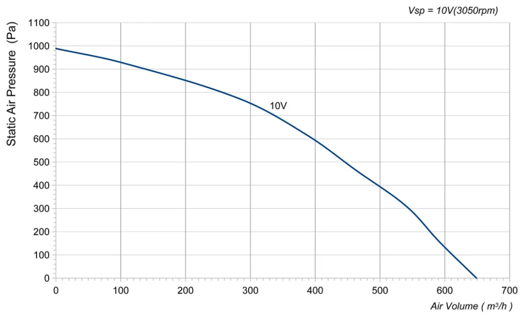 LWFE3G160-072NS-02 Performance curve (P-Q)