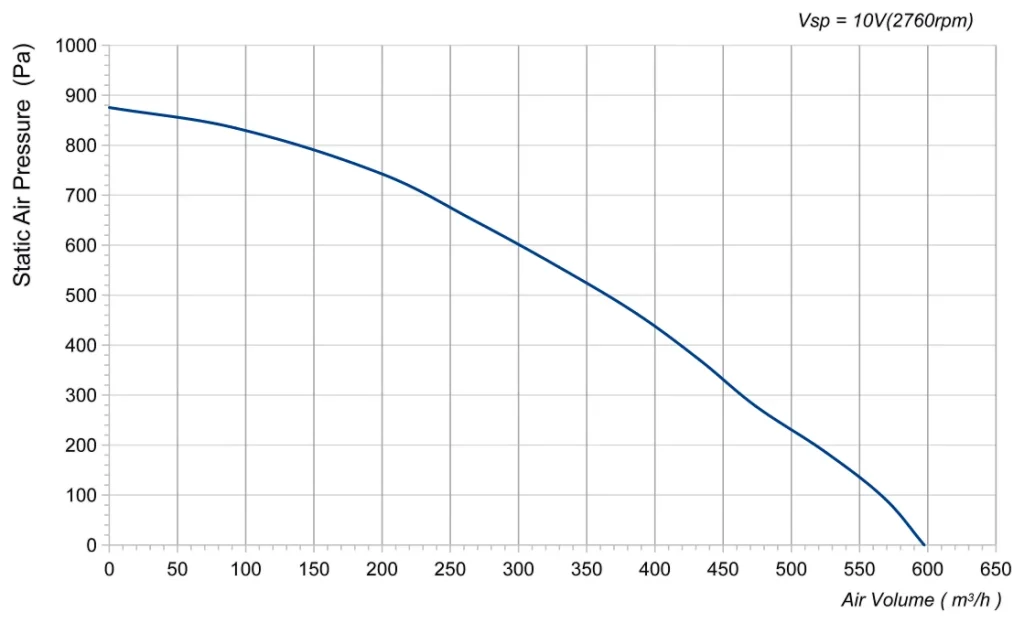LWFE3G160-072SS-03 Performance curve (P-Q)