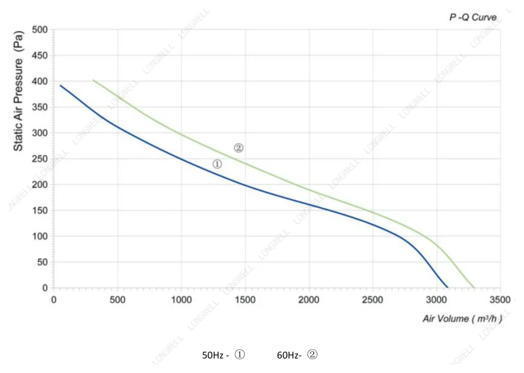 LWAA2D300S-5MBW-06 Performance curve (P-Q)