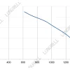LWAA2E250S-5MEB-02 product photo