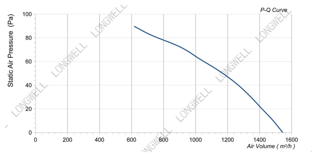 LWAA2E250S-5MEB-02 Performance curve (P-Q)