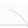 LWAA2E250S-5MKW-10 product photo