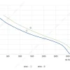 LWAA2E300S-5MBW-07 product photo