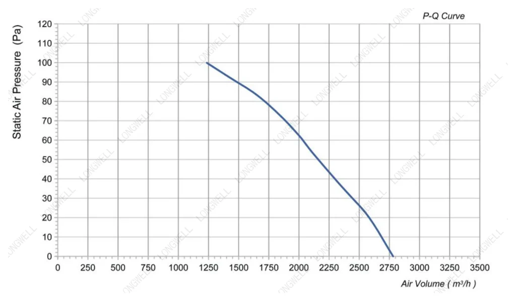 LWAA4D350S-5MEB-03 Performance curve (P-Q)