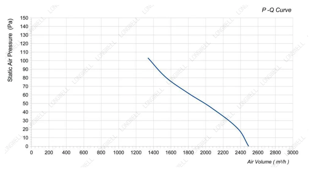 LWAA4D350S-5MEB-04 Performance curve (P-Q)