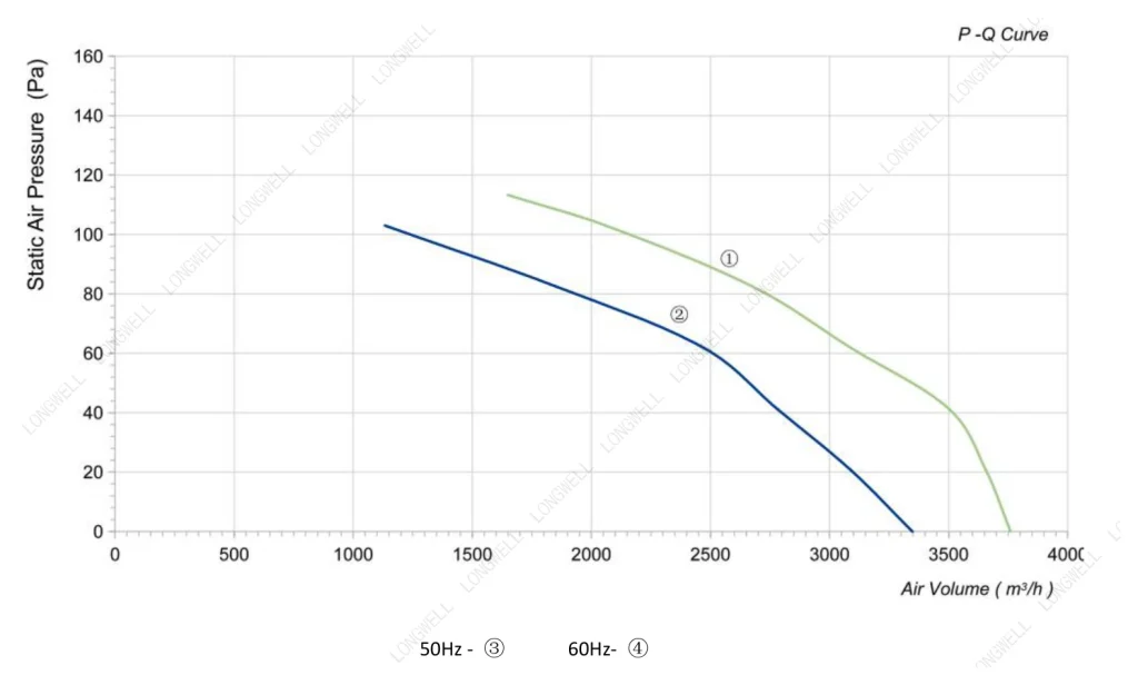 LWAA4D350S-5MKB-15 Performance curve (P-Q)