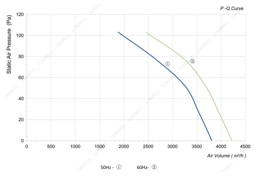 LWAA4D400S-5MEB-04 Performance curve (P-Q)