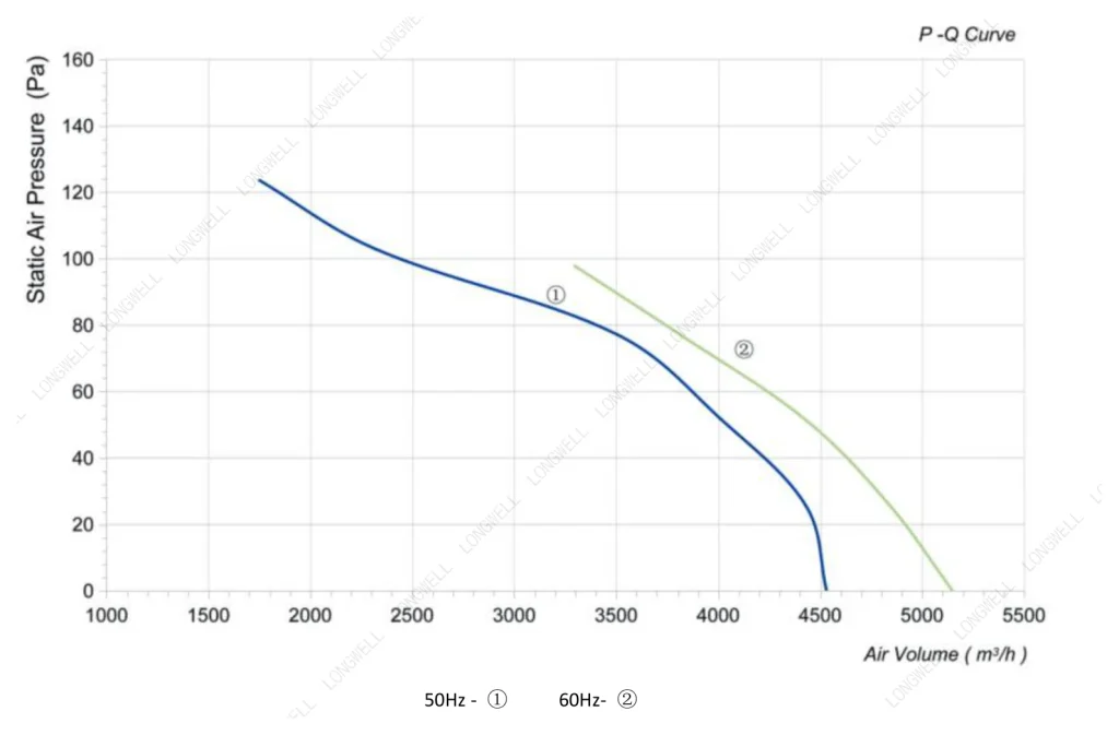 LWAA4D400S-5MEB-11 Performance curve (P-Q)