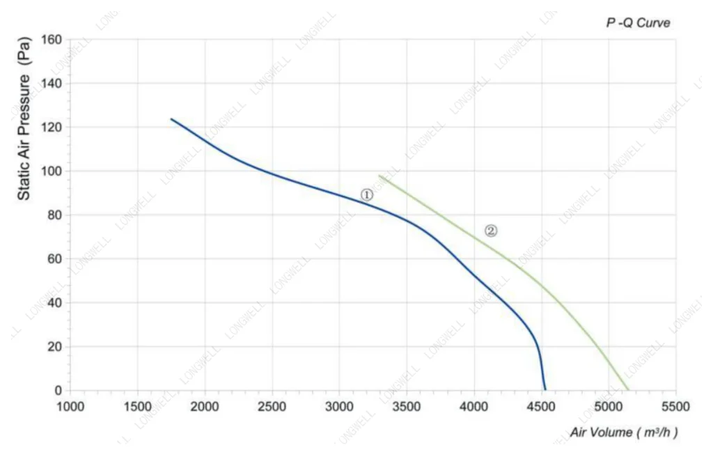 LWAA4D400S-5MEB-12 Performance curve (P-Q)