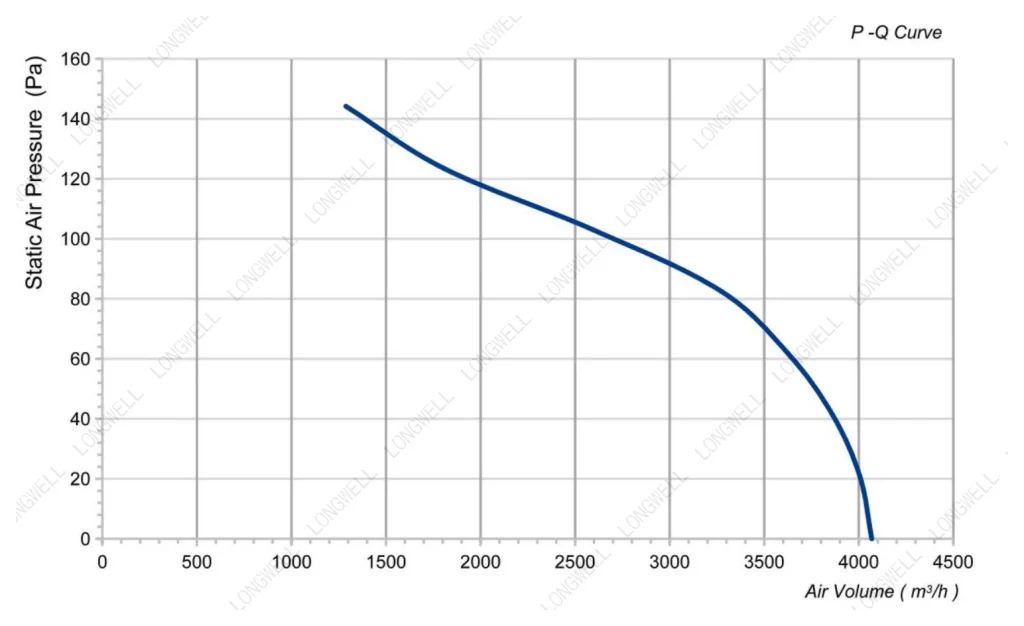 LWAA4D400S-5MKB-20 Performance curve (P-Q)