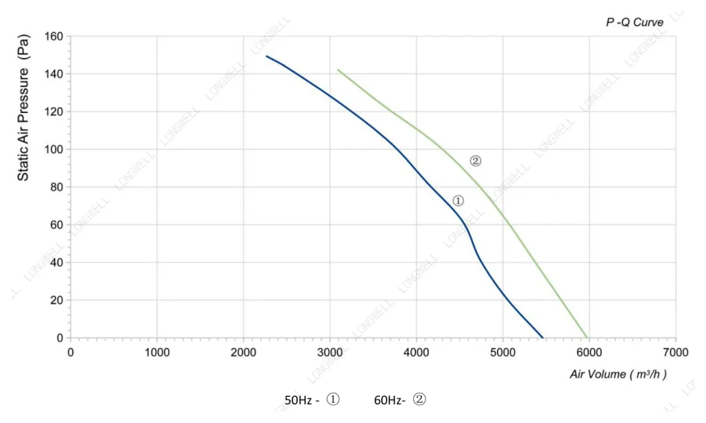 LWAA4D420S-5MEB-03 Performance curve (P-Q)