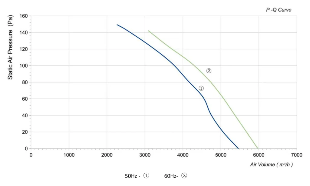 LWAA4D420S-5MEB-04 Performance curve (P-Q)