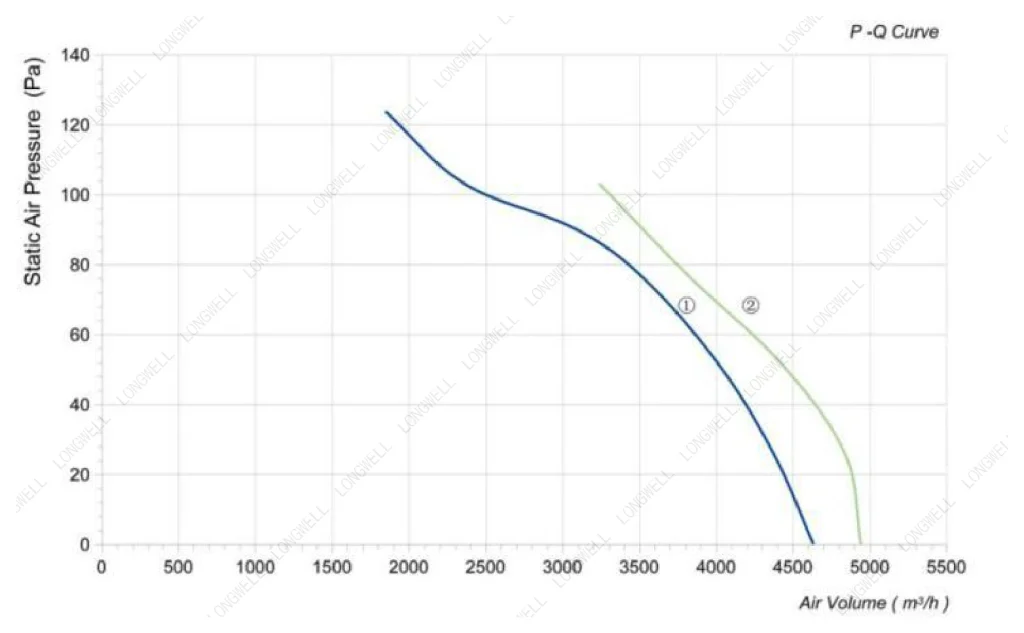 LWAA4D450S-5MEB-03 Performance curve (P-Q)