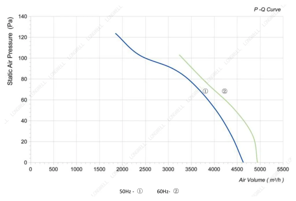 LWAA4D450S-5MEB-04 Performance curve (P-Q)
