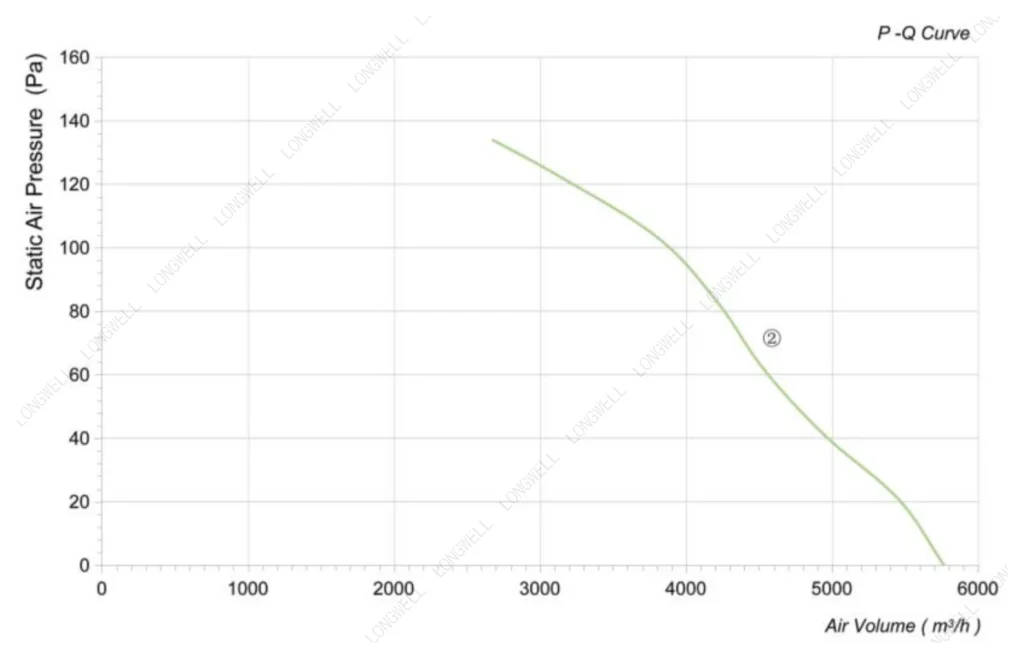 LWAA4D450S-5MEB-12 Performance curve (P-Q)
