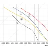 LWAA4D450S-5MEB-17 product photo