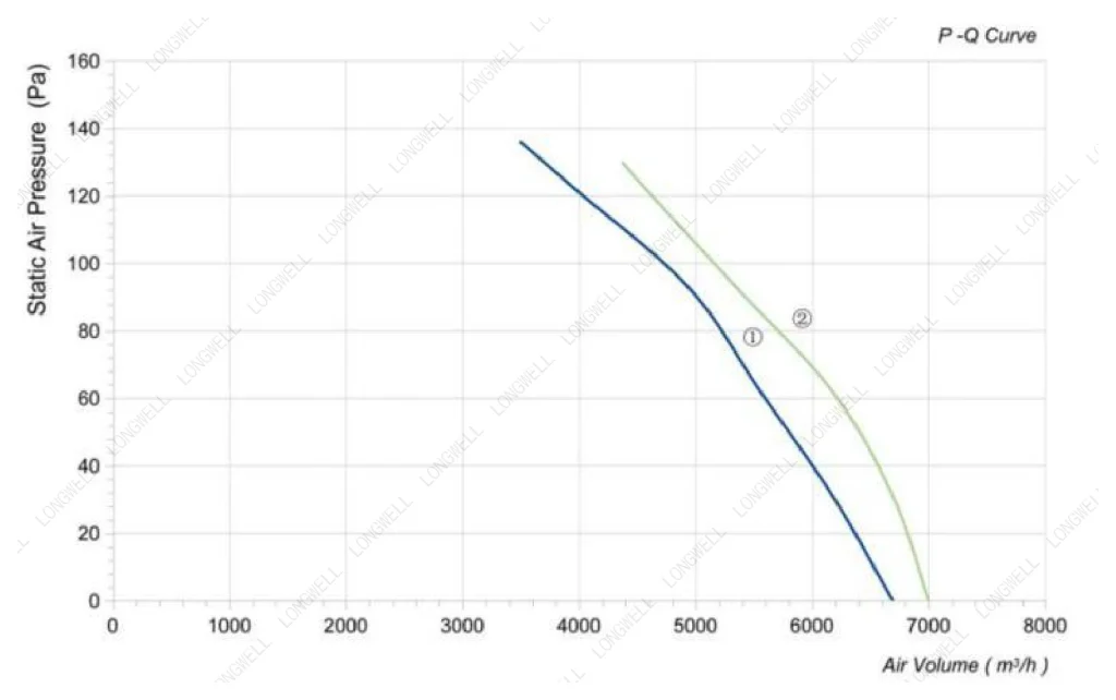 LWAA4D500S-5MEB-03 Performance curve (P-Q)