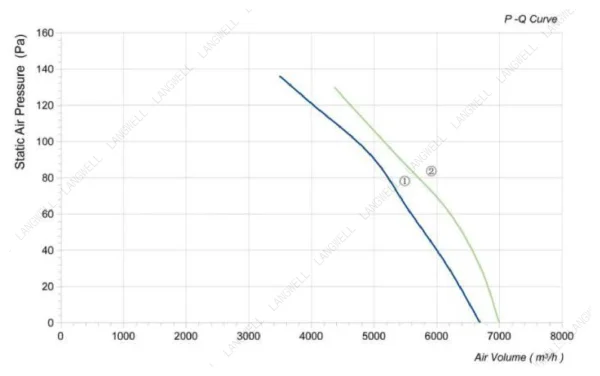 LWAA4D500S-5MEB-04 product photo