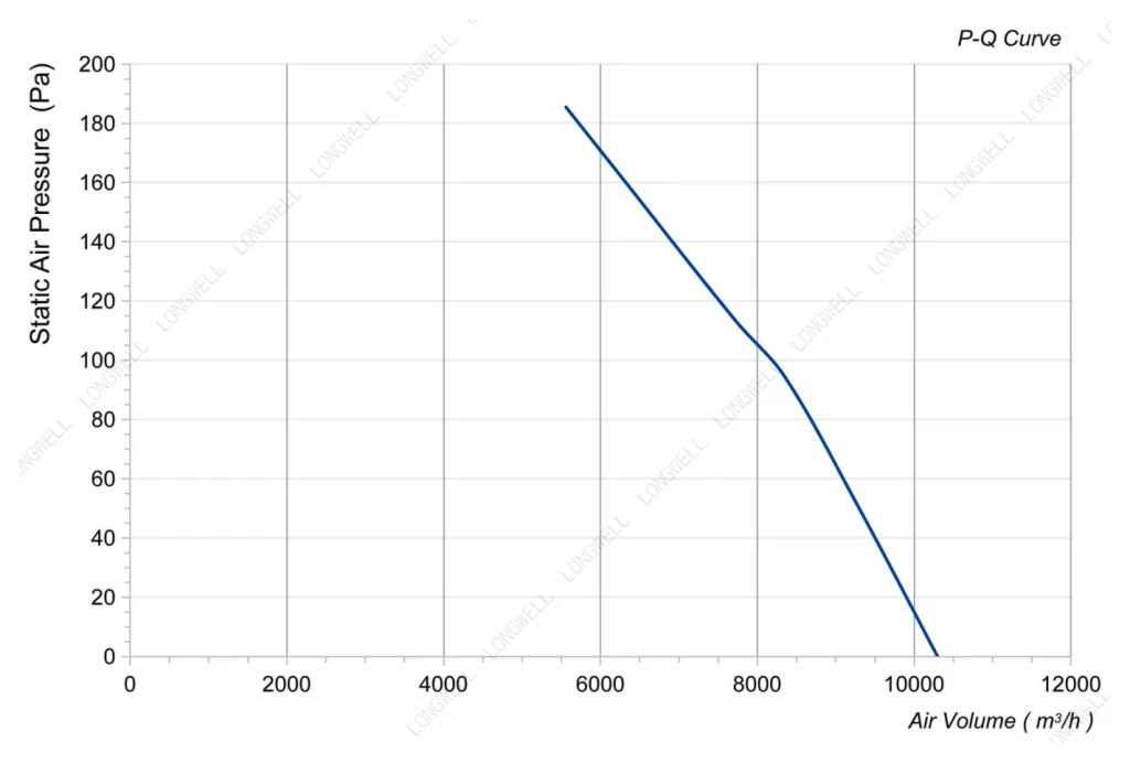 LWAA4D550S-5MEB-03 Performance curve (P-Q)