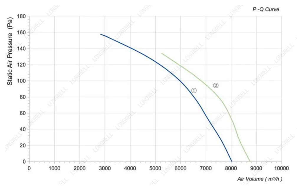 LWAA4D550S-5MEB-04 Performance curve (P-Q)