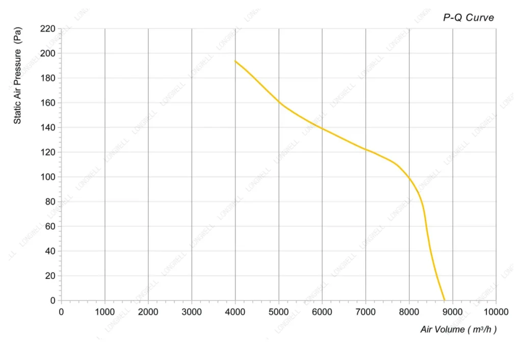LWAA4D550S-5MKB-10 Performance curve (P-Q)