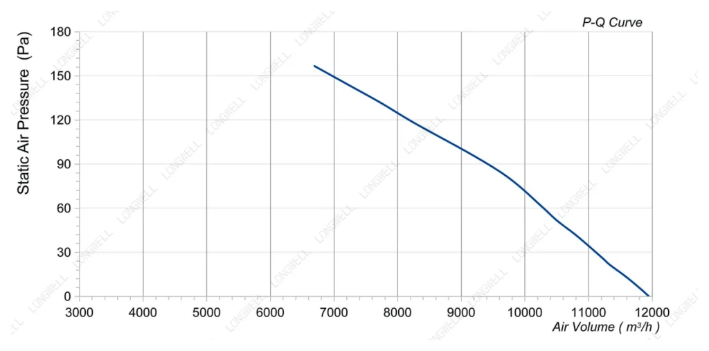 LWAA4D630S-5MEB-01 Performance curve (P-Q)
