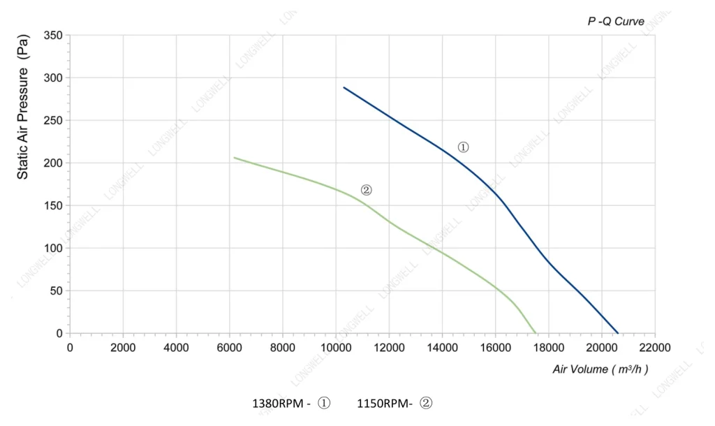 LWAA4D710S-7MGB-05 Performance curve (P-Q)