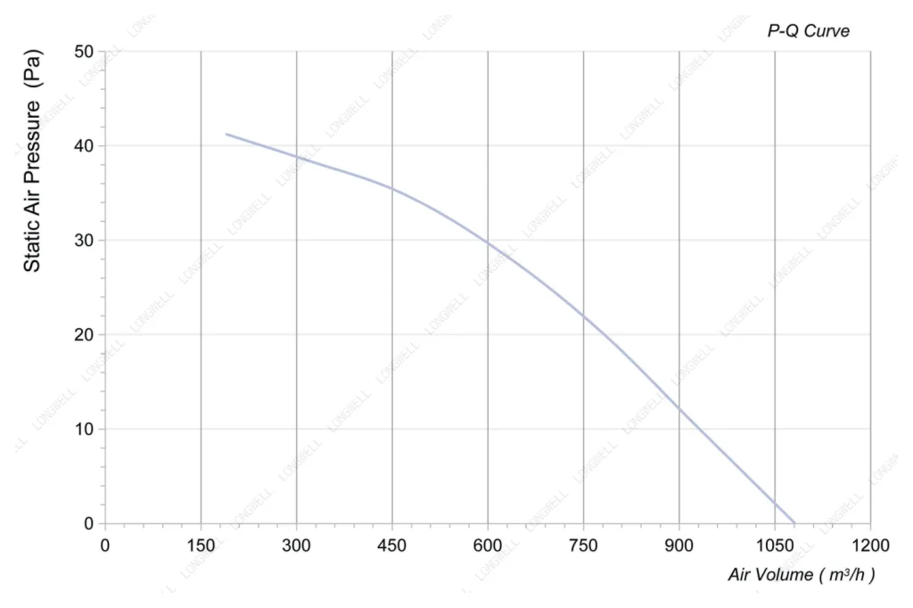 LWAA4E250B-7MKB-18 Performance curve (P-Q)