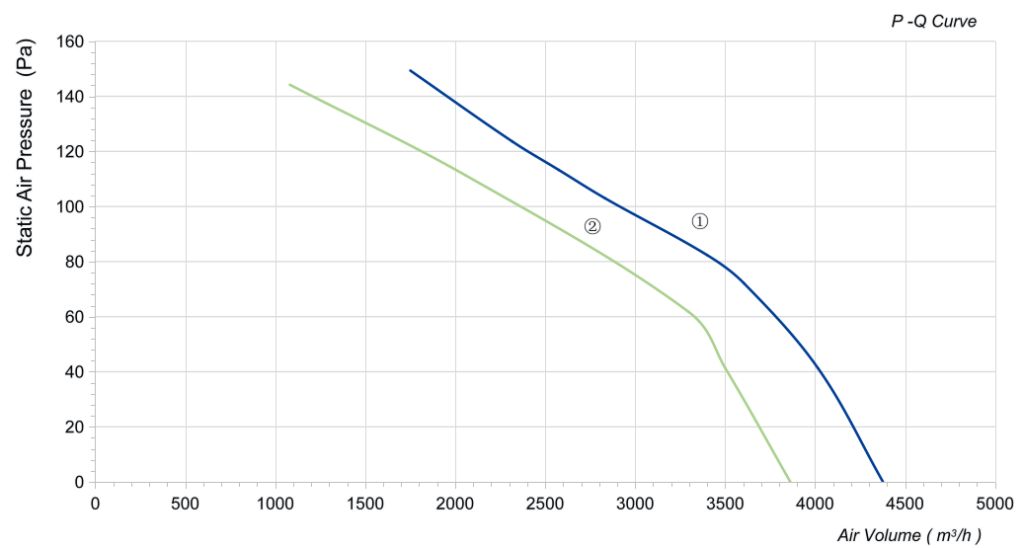 LWAA4E400B-5MKB-23 Performance curve (P-Q)
